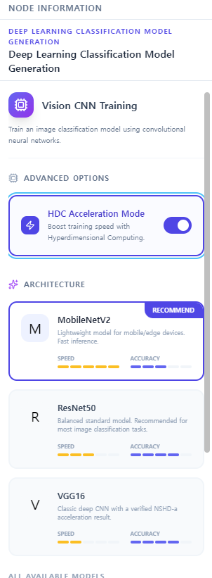 HDC & MobileNetV2 Setup