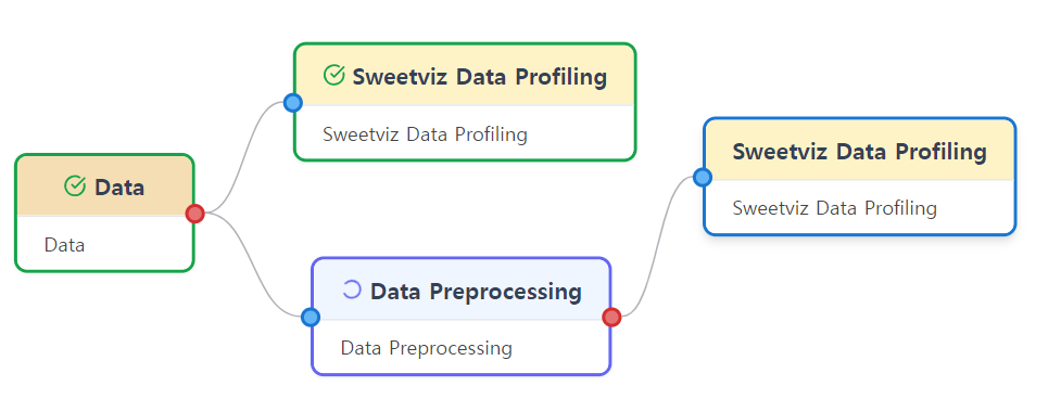 Encoding Setup